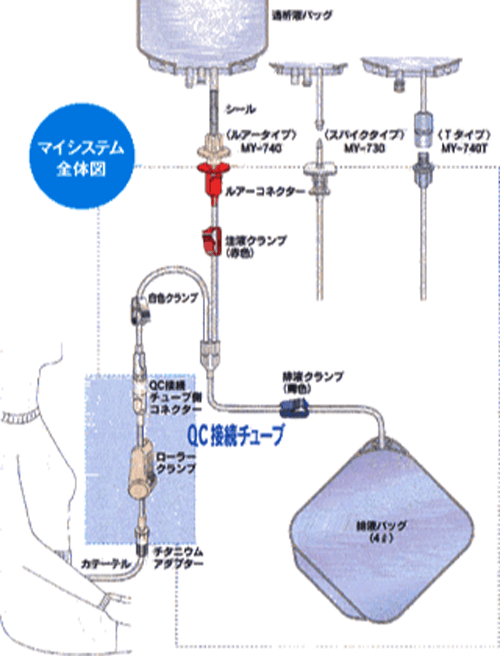 売れ筋アイテムラン カテーテル収納袋 C-5 ecufilmfestival.com